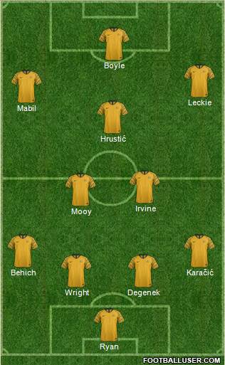 Australia football formation