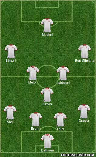 Tunisia Formation 2022