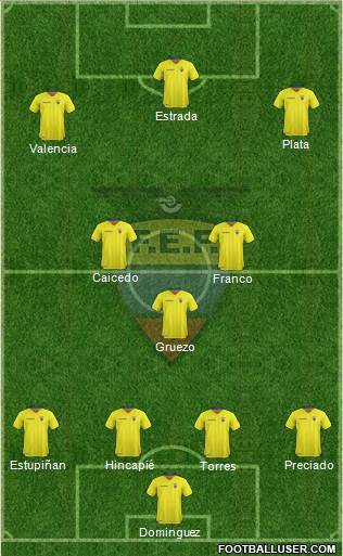 Ecuador Formation 2022