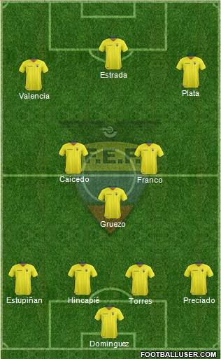 Ecuador 4-3-3 football formation