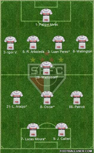 São Paulo FC Formation 2022