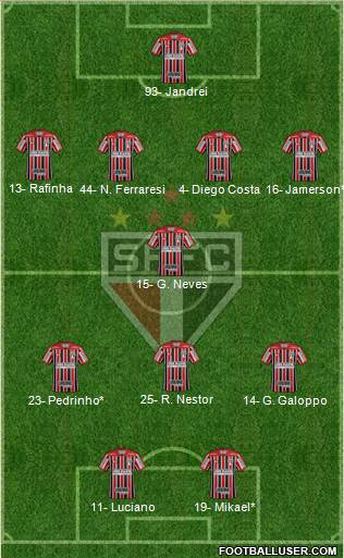 São Paulo FC Formation 2022