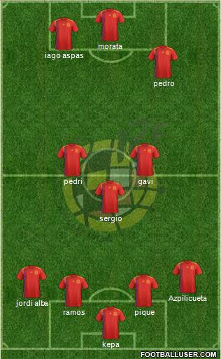 Spain Formation 2022