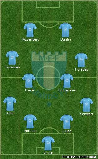 Malmö FF Formation 2022