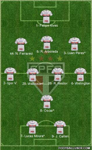 São Paulo FC Formation 2022