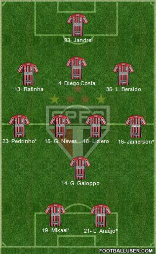 São Paulo FC Formation 2022