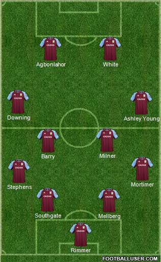 Aston Villa 4-4-2 football formation