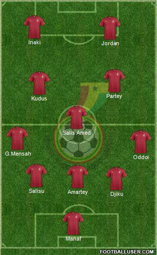 Ghana 3-5-2 football formation