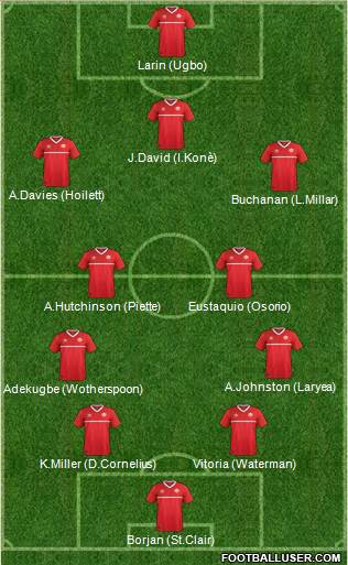 Canada Formation 2022