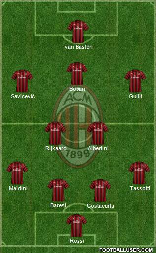 A.C. Milan Formation 2022