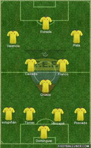 Ecuador Formation 2022