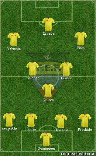 Ecuador football formation