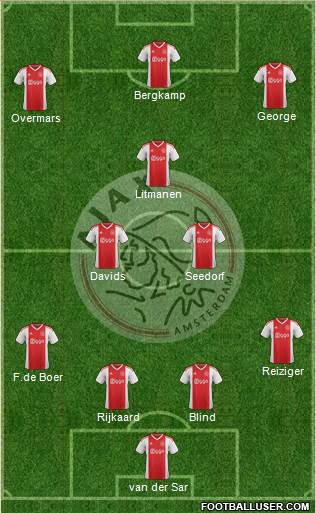 AFC Ajax football formation