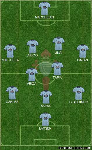 R.C. Celta S.A.D. football formation