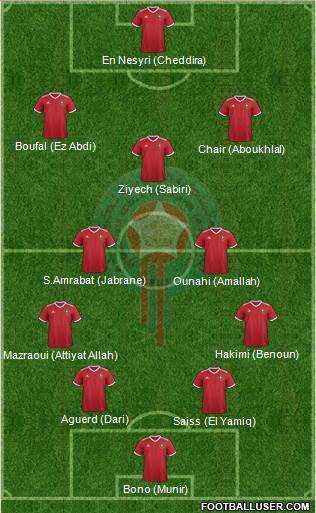Morocco Formation 2022