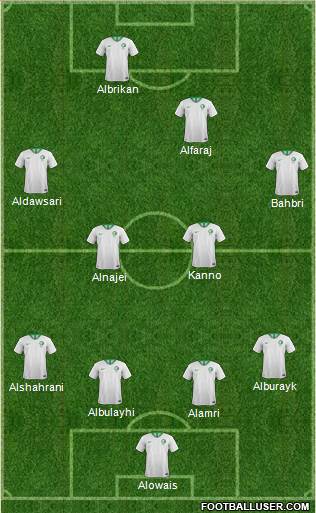 Saudi Arabia Formation 2022