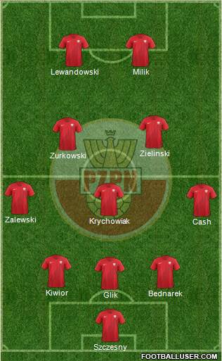 Poland football formation