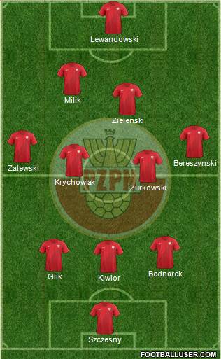 Poland Formation 2022