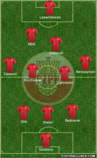 Poland football formation