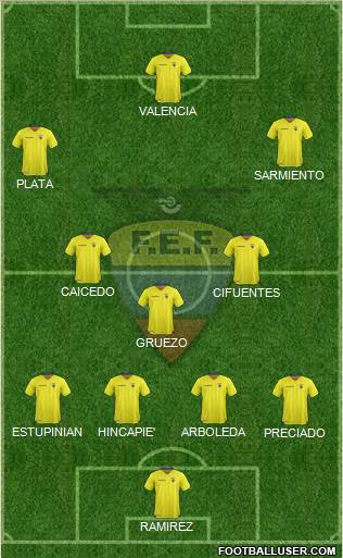 Ecuador football formation