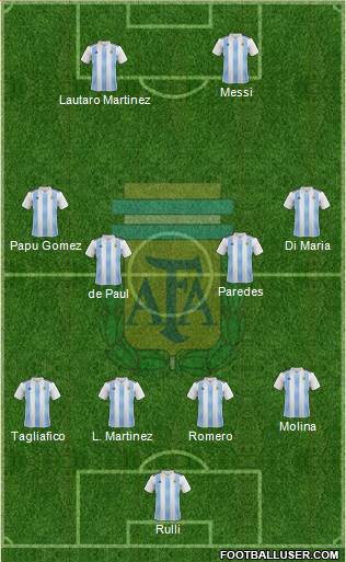 Argentina Formation 2022