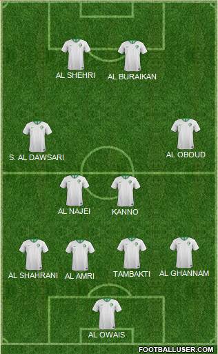 Saudi Arabia Formation 2022