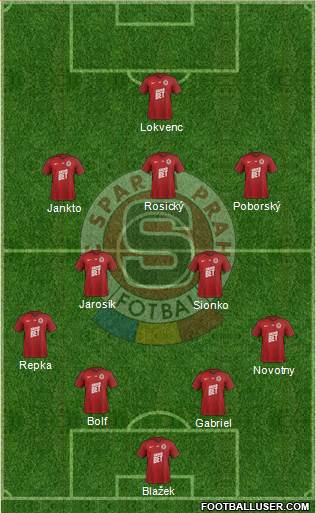 Sparta Prague Formation 2022