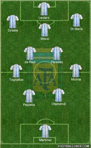 Argentina Formation 2022