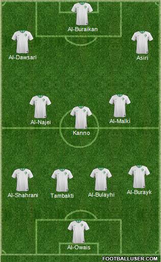 Saudi Arabia Formation 2022