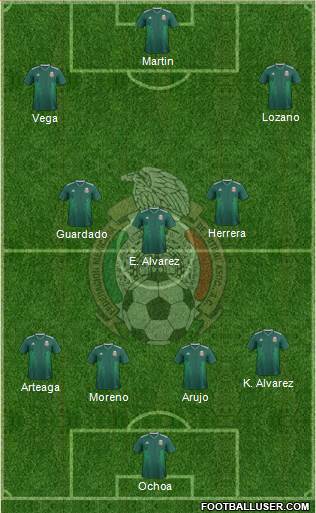 Mexico Formation 2022