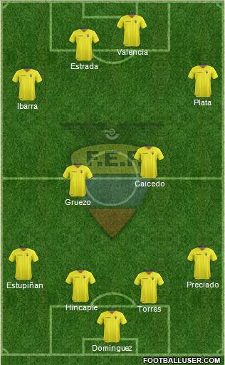 Ecuador football formation