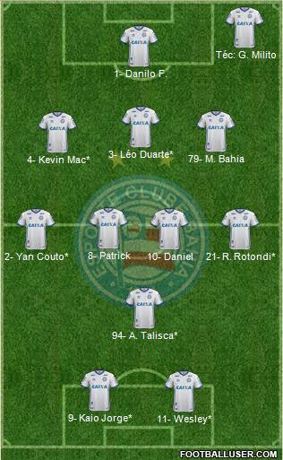 EC Bahia football formation