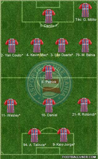 EC Bahia 4-1-3-2 football formation