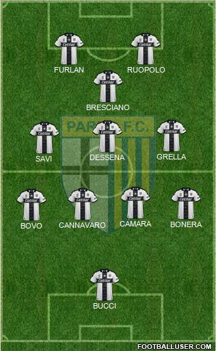 Parma football formation