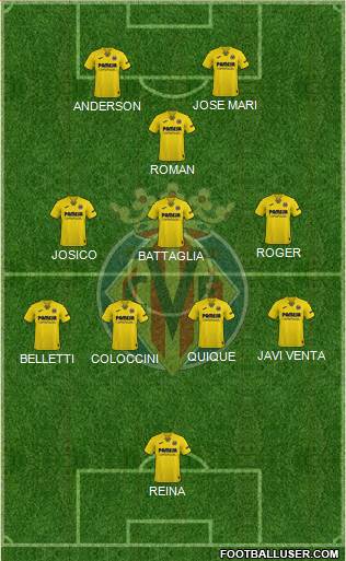 Villarreal C.F., S.A.D. football formation