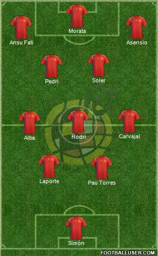 Spain Formation 2022