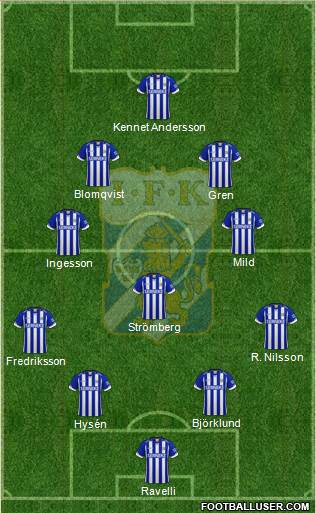 IFK Göteborg Formation 2022