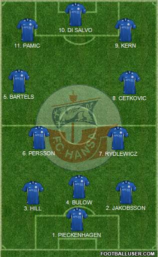 FC Hansa Rostock Formation 2022