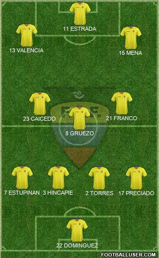Ecuador Formation 2022