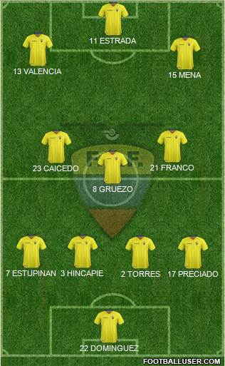 Ecuador football formation