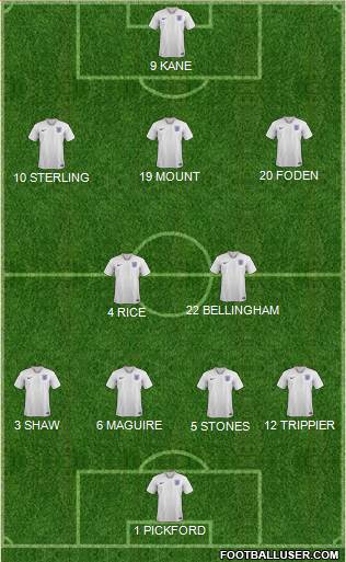 England Formation 2022
