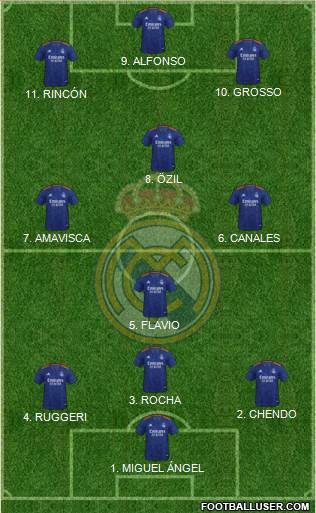 Real Madrid C.F. Formation 2022