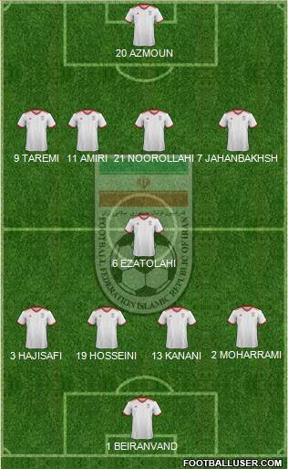 Iran Formation 2022