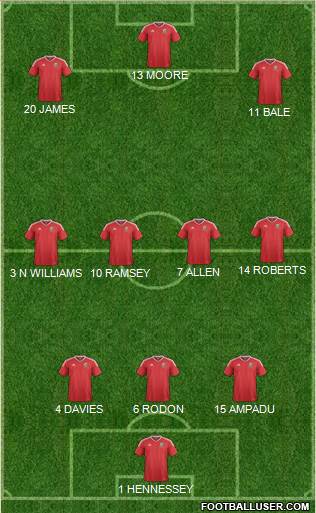 Wales football formation