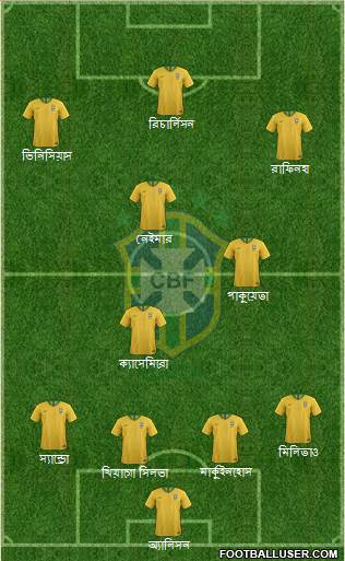 Brazil Formation 2022