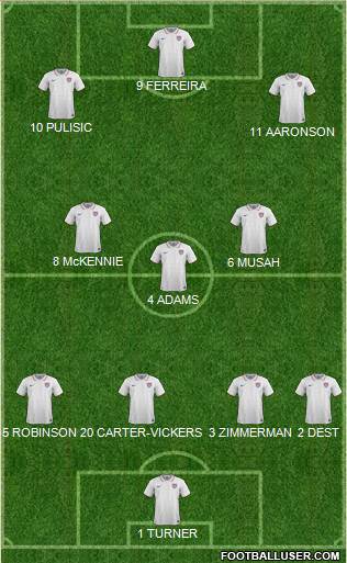 U.S.A. Formation 2022