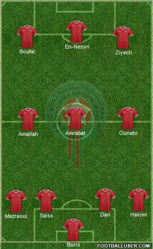 Morocco Formation 2022