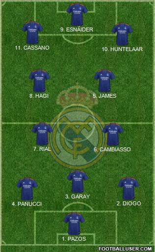 Real Madrid C.F. Formation 2022