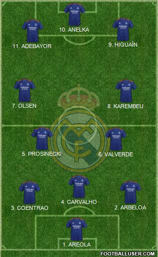 Real Madrid C.F. Formation 2022