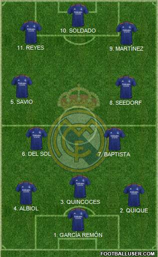 Real Madrid C.F. Formation 2022